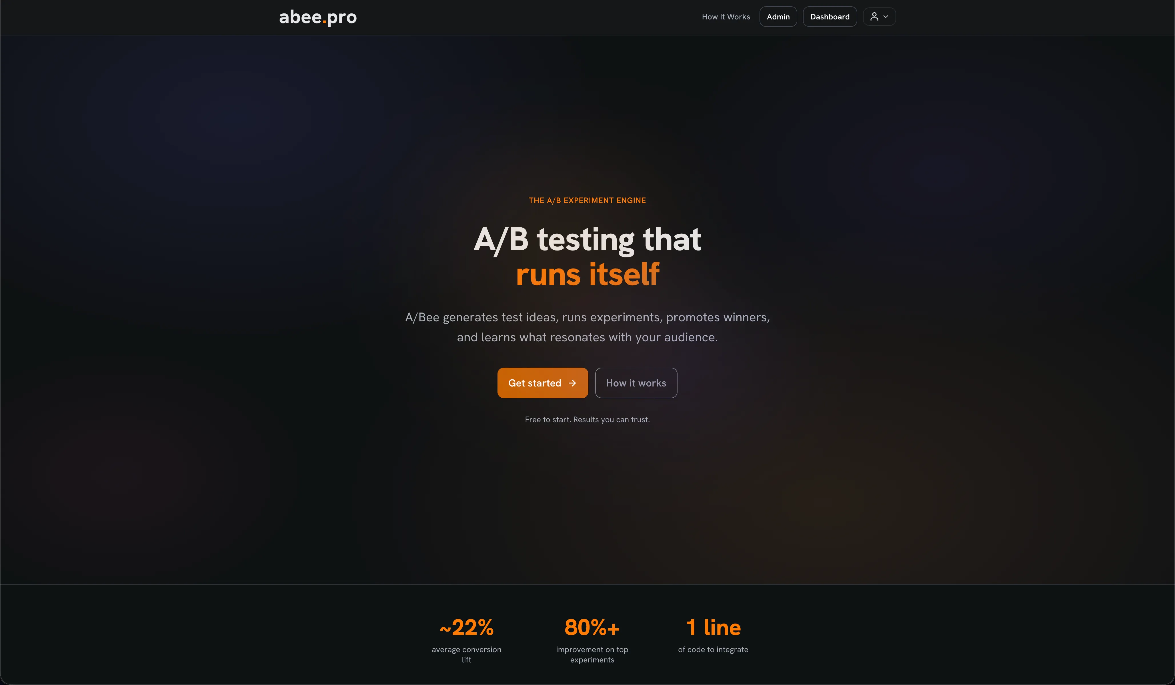 abee.pro homepage — 'A/B testing that runs itself', with stats showing ~22% average conversion lift and one line of code to integrate